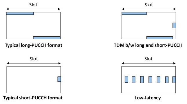 <b>[Fig. 4]</b> General description of NR PUCCH <a href='#Reference'>[4]</a>.