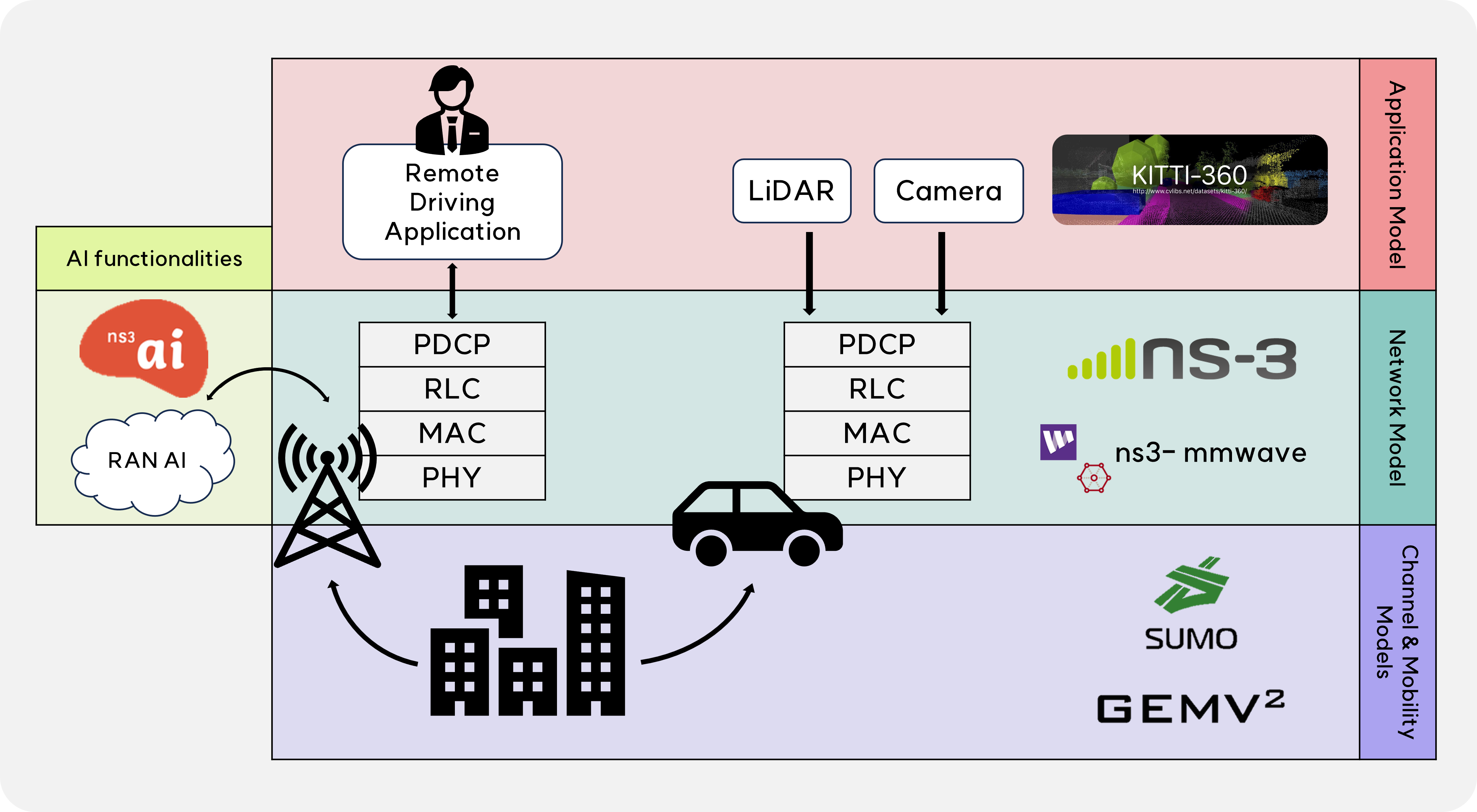 <b>[Fig. 1]</b> O-RAN 호환 architecture 및 workflow <a href='#Reference'>[1]</a>.